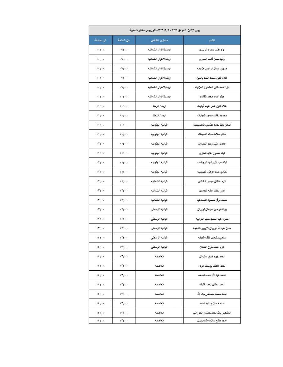 مدعوون للتعيين ووظائف شاغرة - اسماء