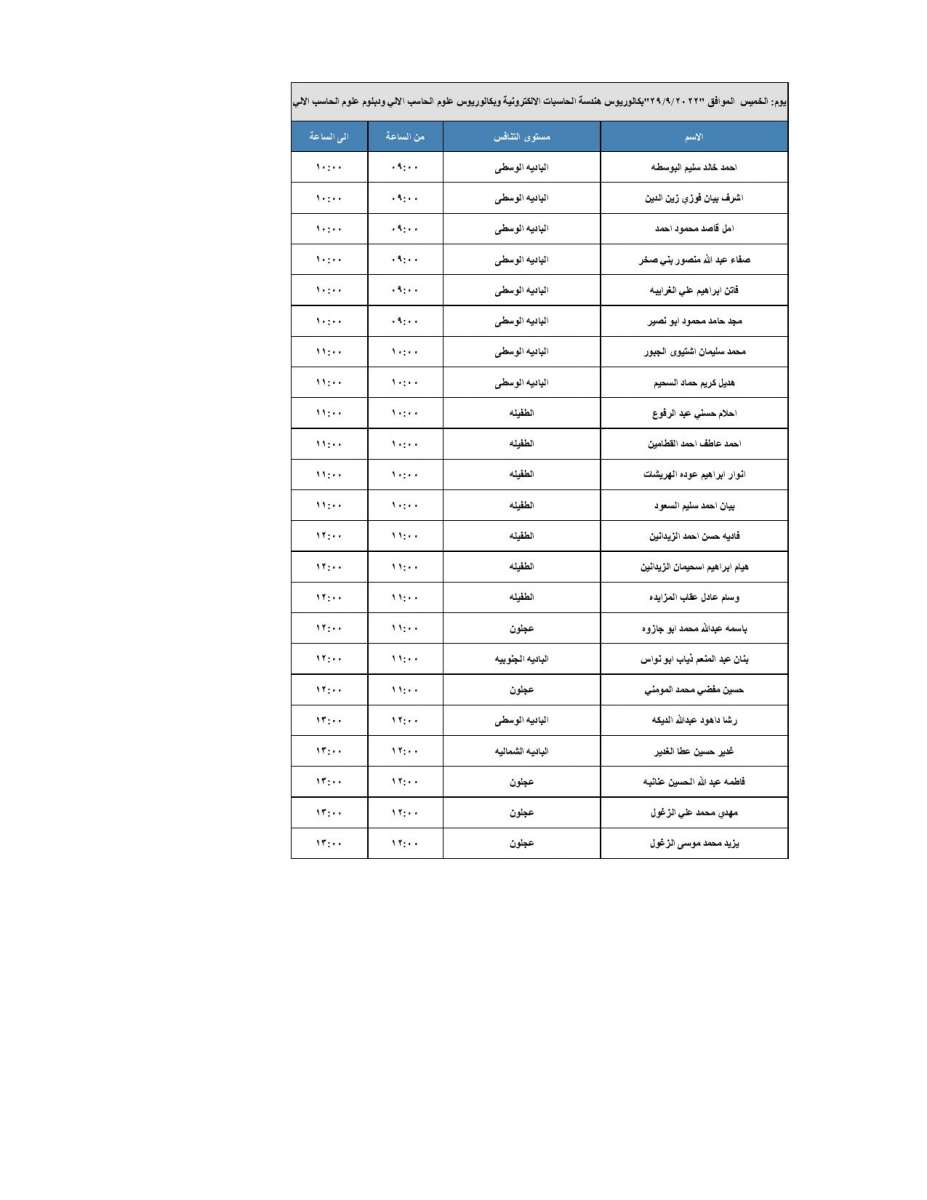 مدعوون للتعيين ووظائف شاغرة - اسماء