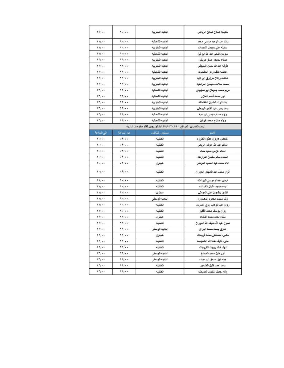 مدعوون للتعيين ووظائف شاغرة - اسماء