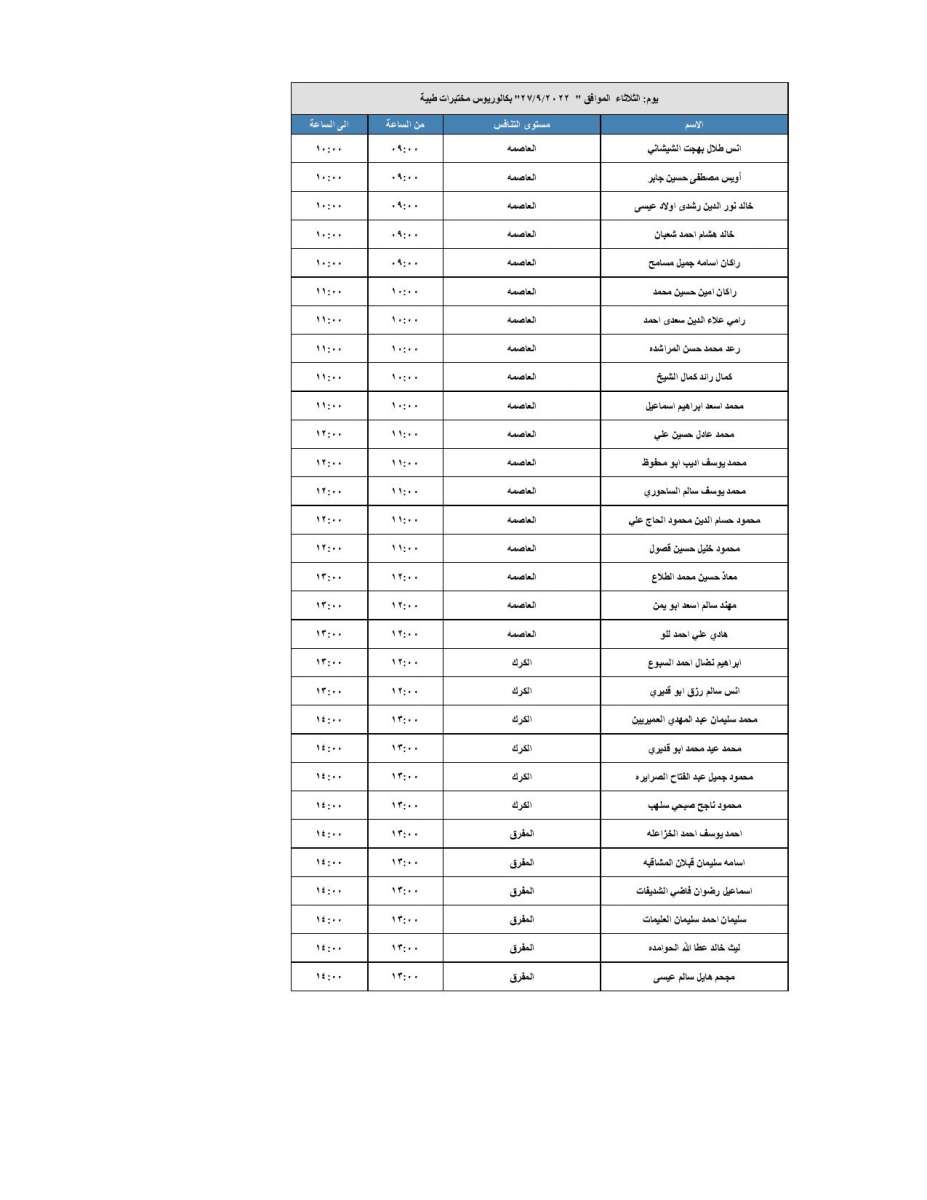 مدعوون للتعيين ووظائف شاغرة - اسماء