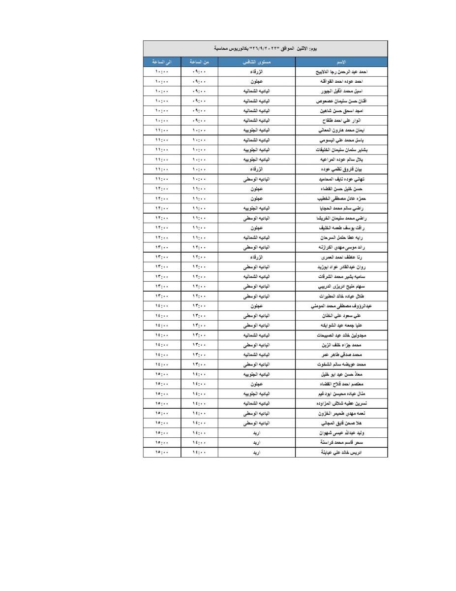 مدعوون للتعيين ووظائف شاغرة - اسماء