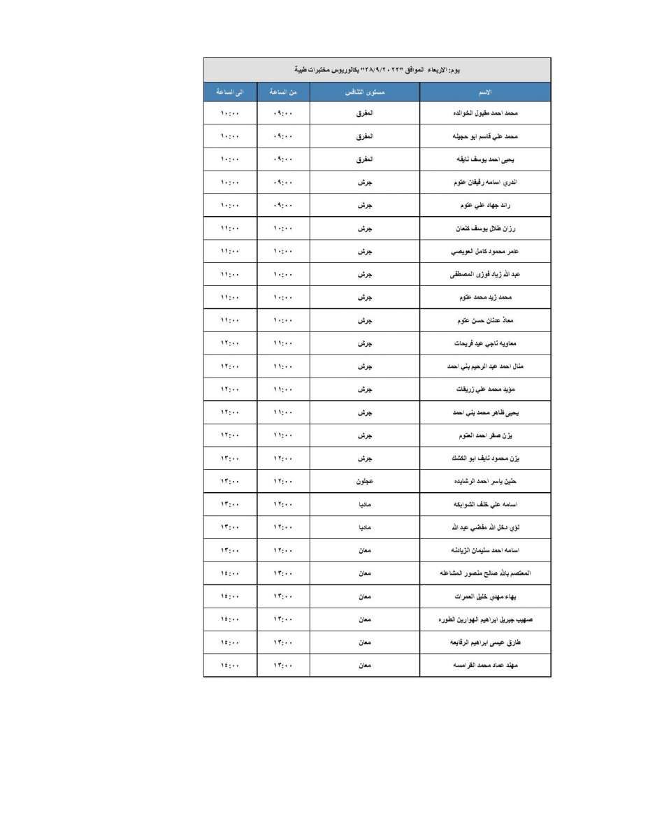 مدعوون للتعيين ووظائف شاغرة - اسماء