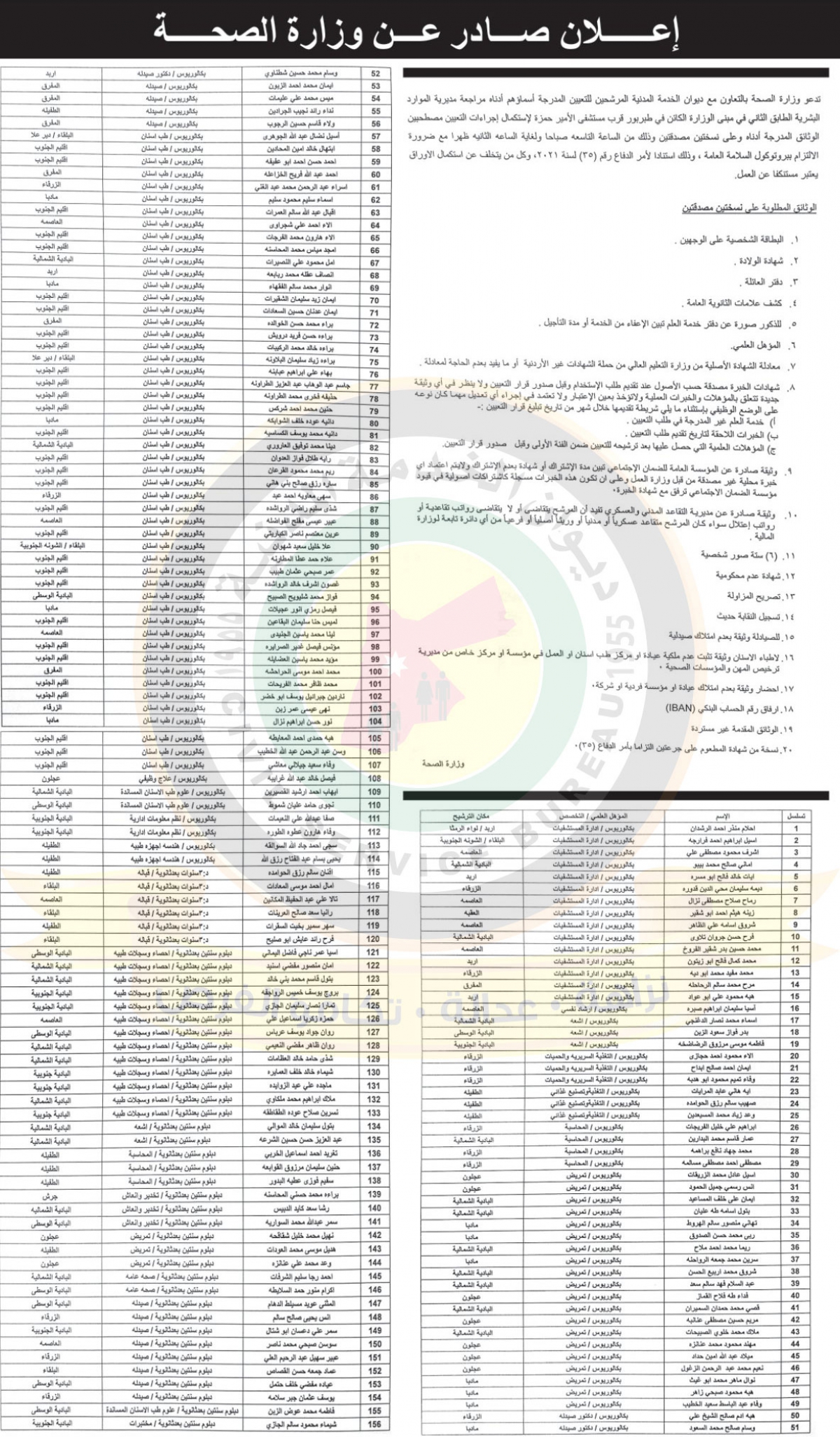 مدعوون للتعيين ووظائف شاغرة - اسماء