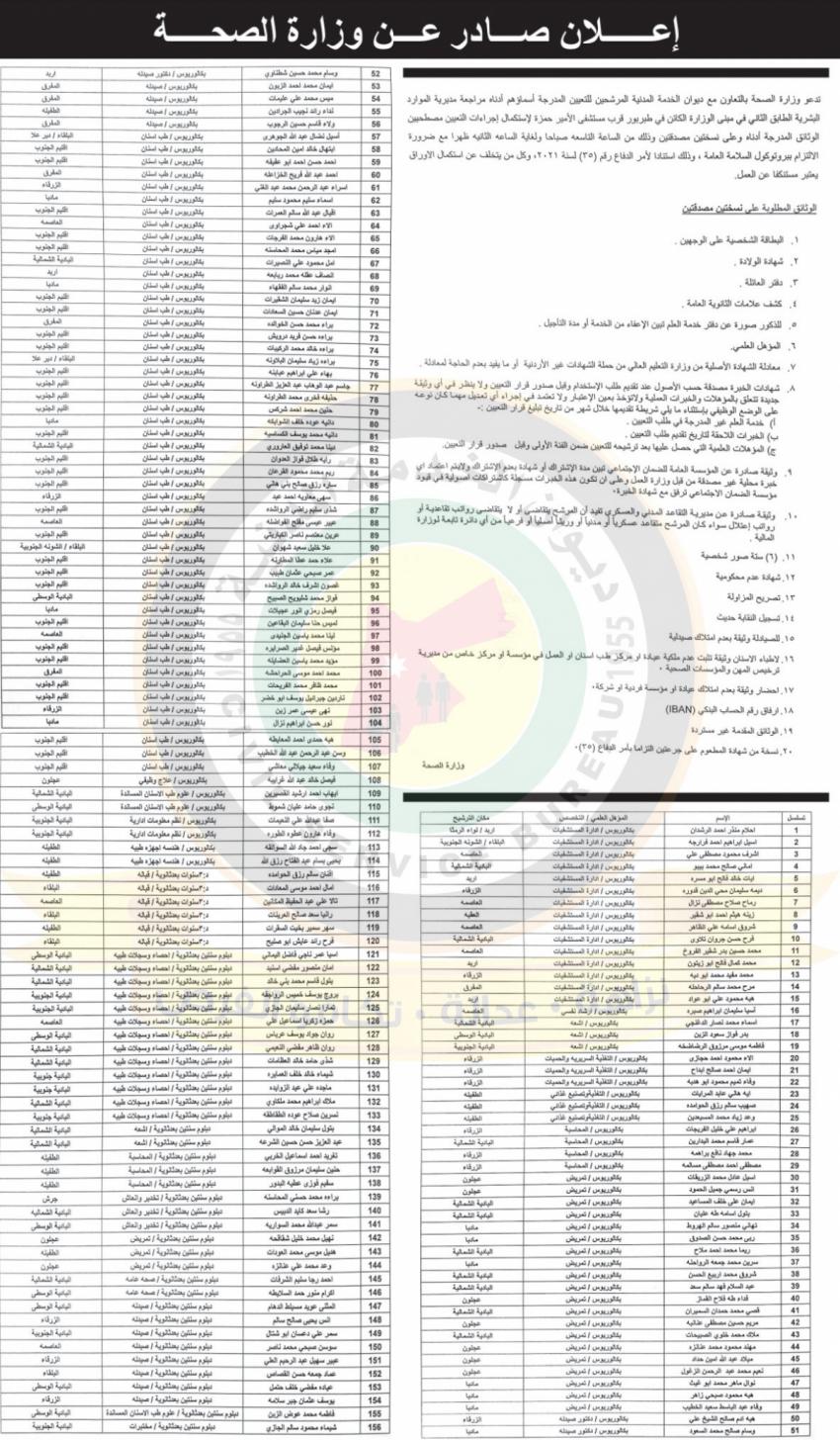 الصحة تدعو صيادلة وأطباء وفنيين لاستكمال اجراءات التعيين (أسماء)