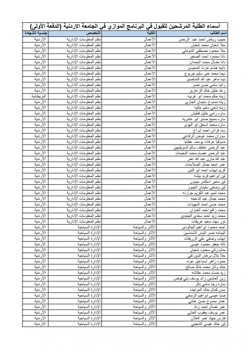 الأردنية تعلن الدفعة الأولى من المقبولين في الموازي (أسماء)