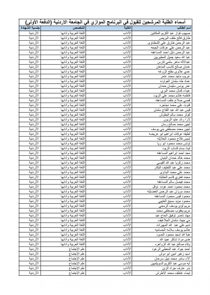 الأردنية تعلن الدفعة الأولى من المقبولين في الموازي (أسماء)