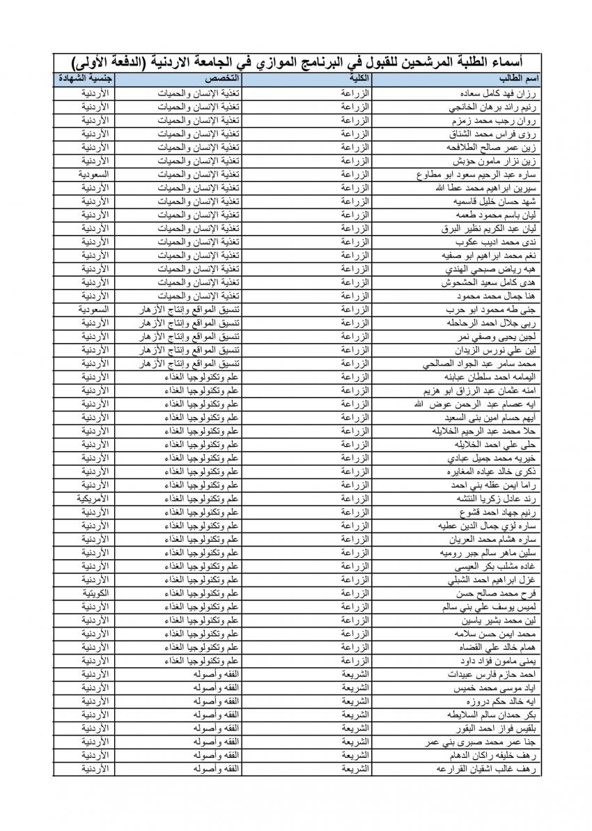 الأردنية تعلن الدفعة الأولى من المقبولين في الموازي (أسماء)