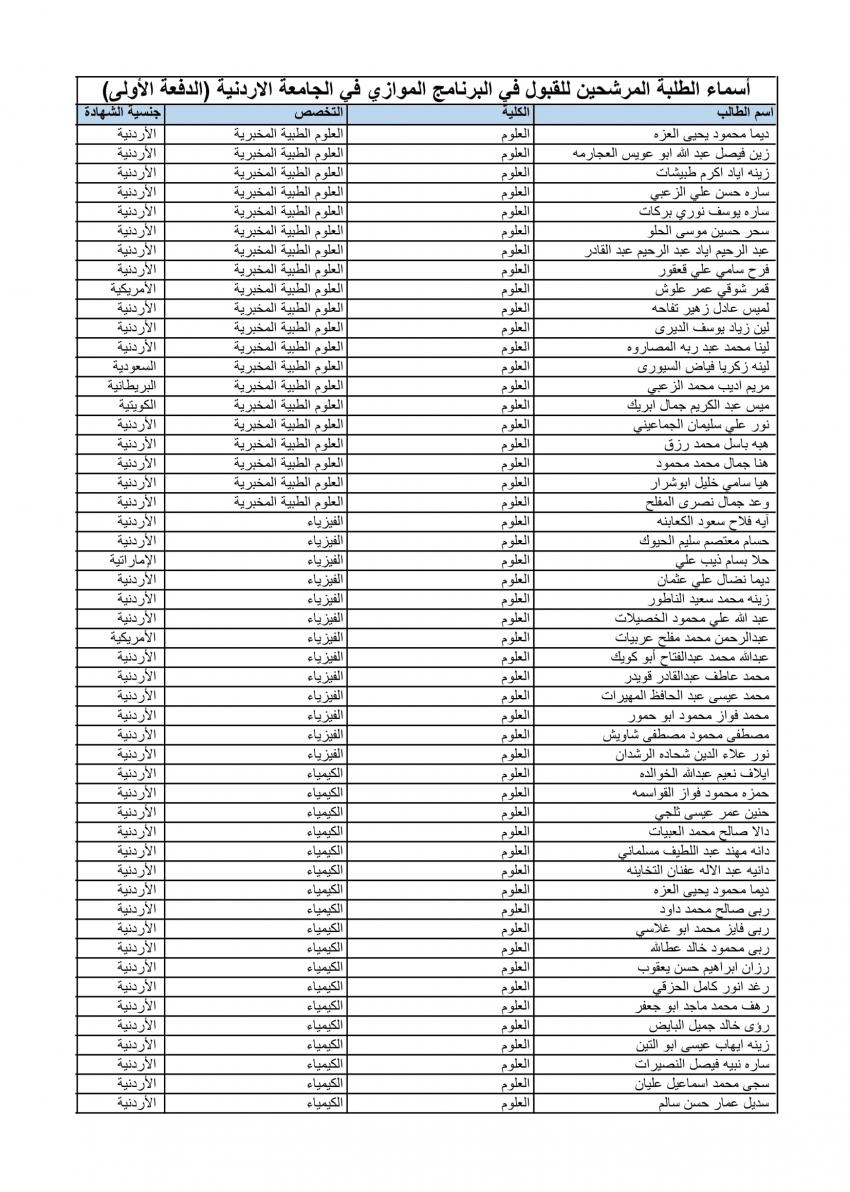 الأردنية تعلن الدفعة الأولى من المقبولين في الموازي (أسماء)