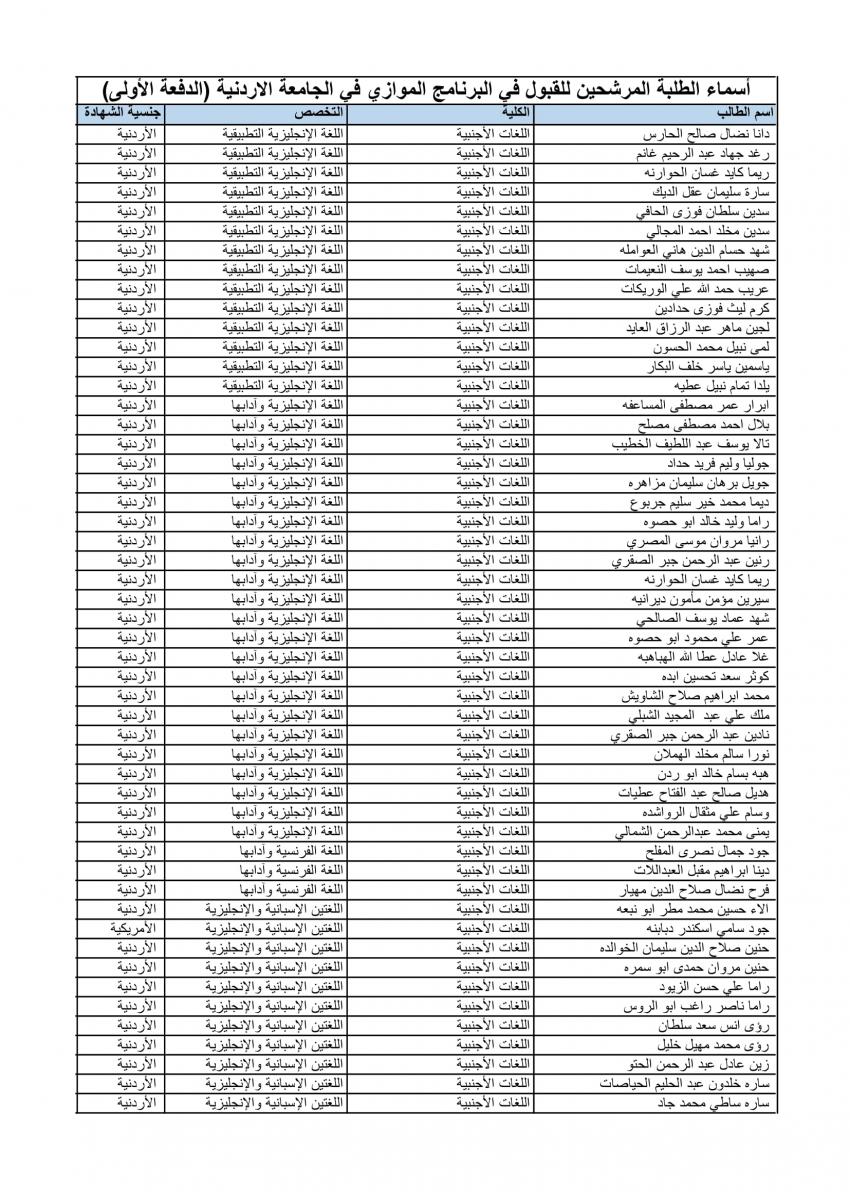 الأردنية تعلن الدفعة الأولى من المقبولين في الموازي (أسماء)