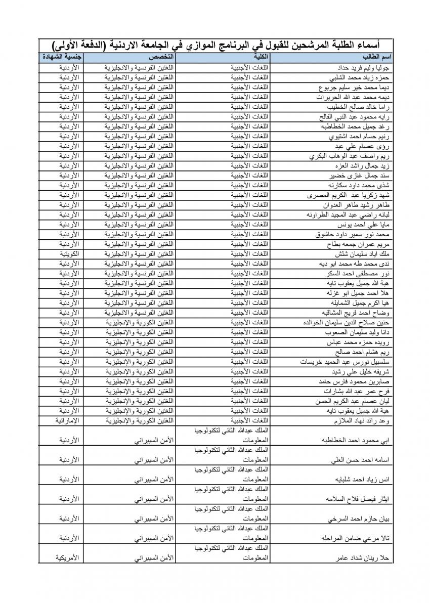 الأردنية تعلن الدفعة الأولى من المقبولين في الموازي (أسماء)