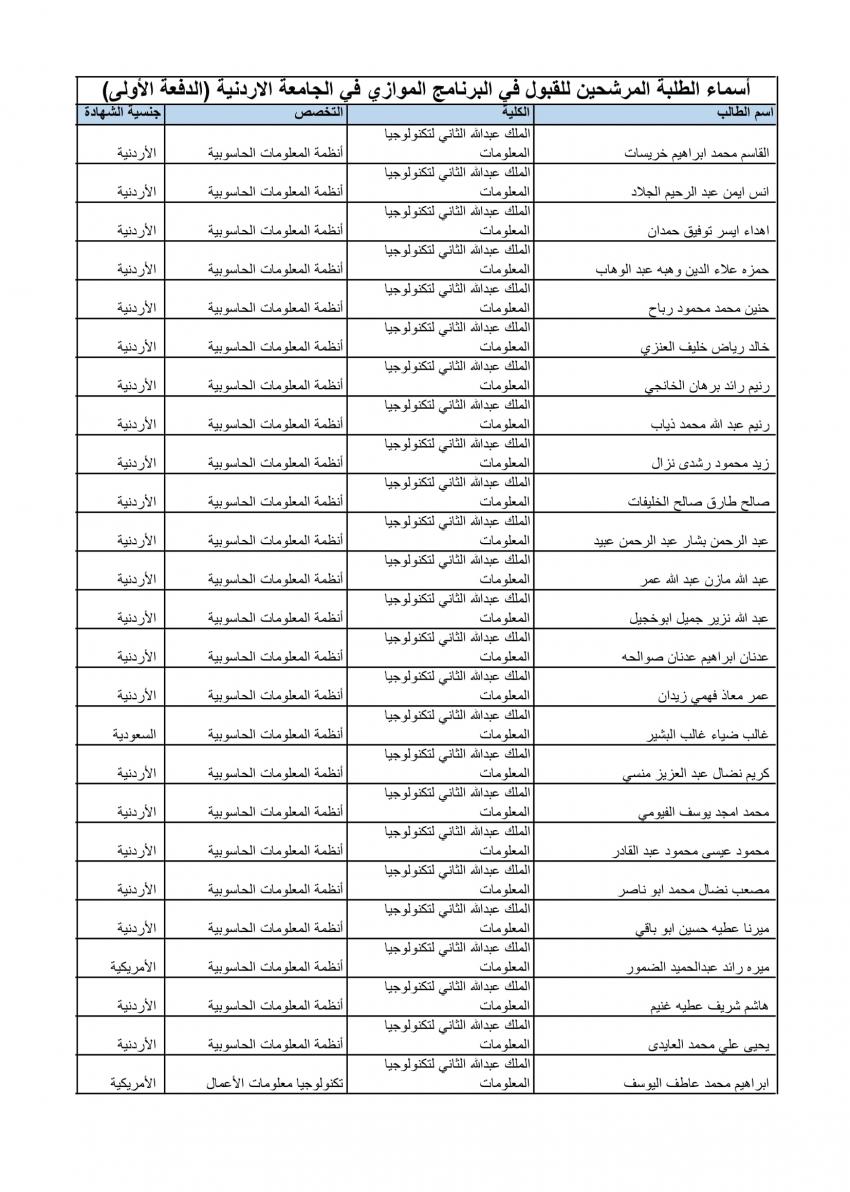 الأردنية تعلن الدفعة الأولى من المقبولين في الموازي (أسماء)