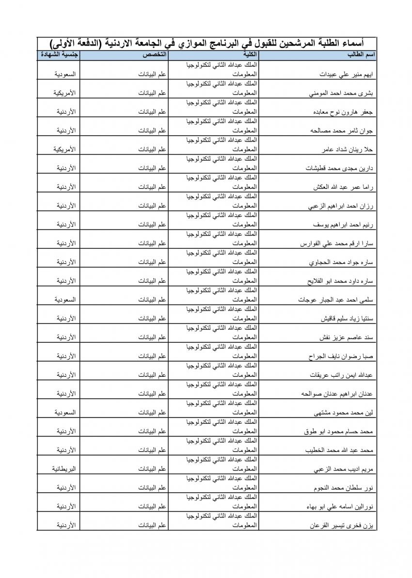 الأردنية تعلن الدفعة الأولى من المقبولين في الموازي (أسماء)