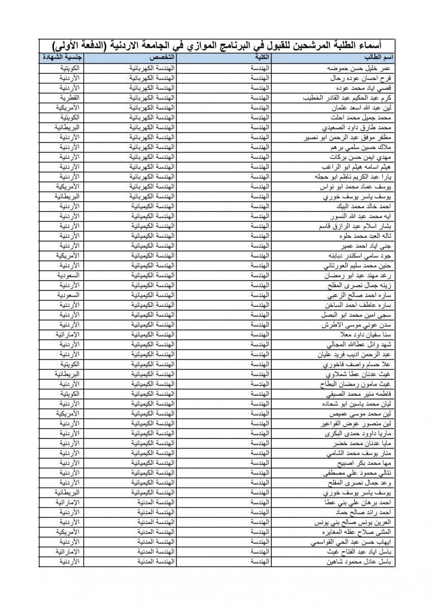 الأردنية تعلن الدفعة الأولى من المقبولين في الموازي (أسماء)