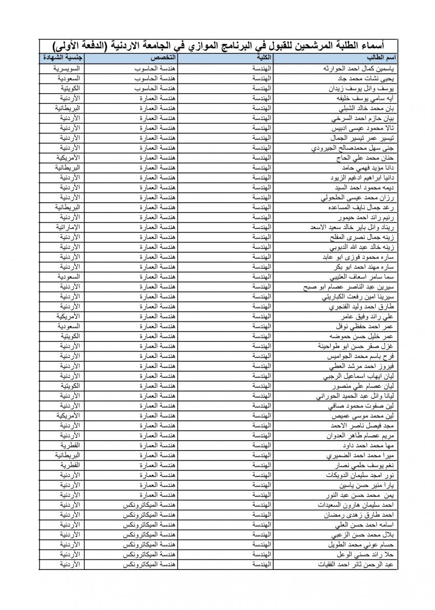 الأردنية تعلن الدفعة الأولى من المقبولين في الموازي (أسماء)