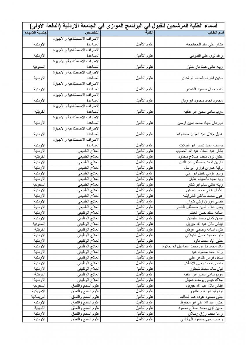 الأردنية تعلن الدفعة الأولى من المقبولين في الموازي (أسماء)