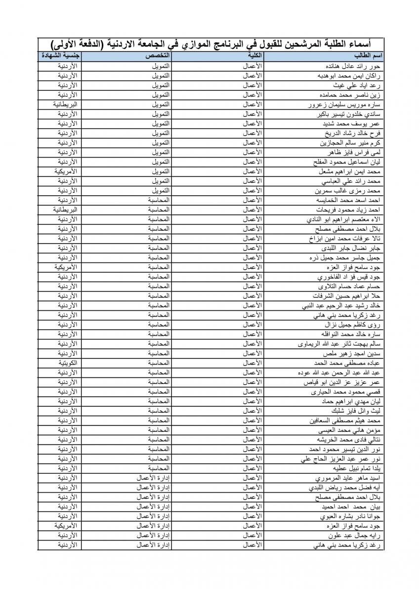 الأردنية تعلن الدفعة الأولى من المقبولين في الموازي (أسماء)