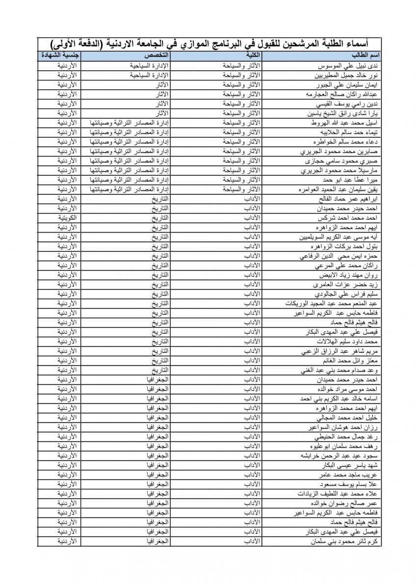 الأردنية تعلن الدفعة الأولى من المقبولين في الموازي (أسماء)