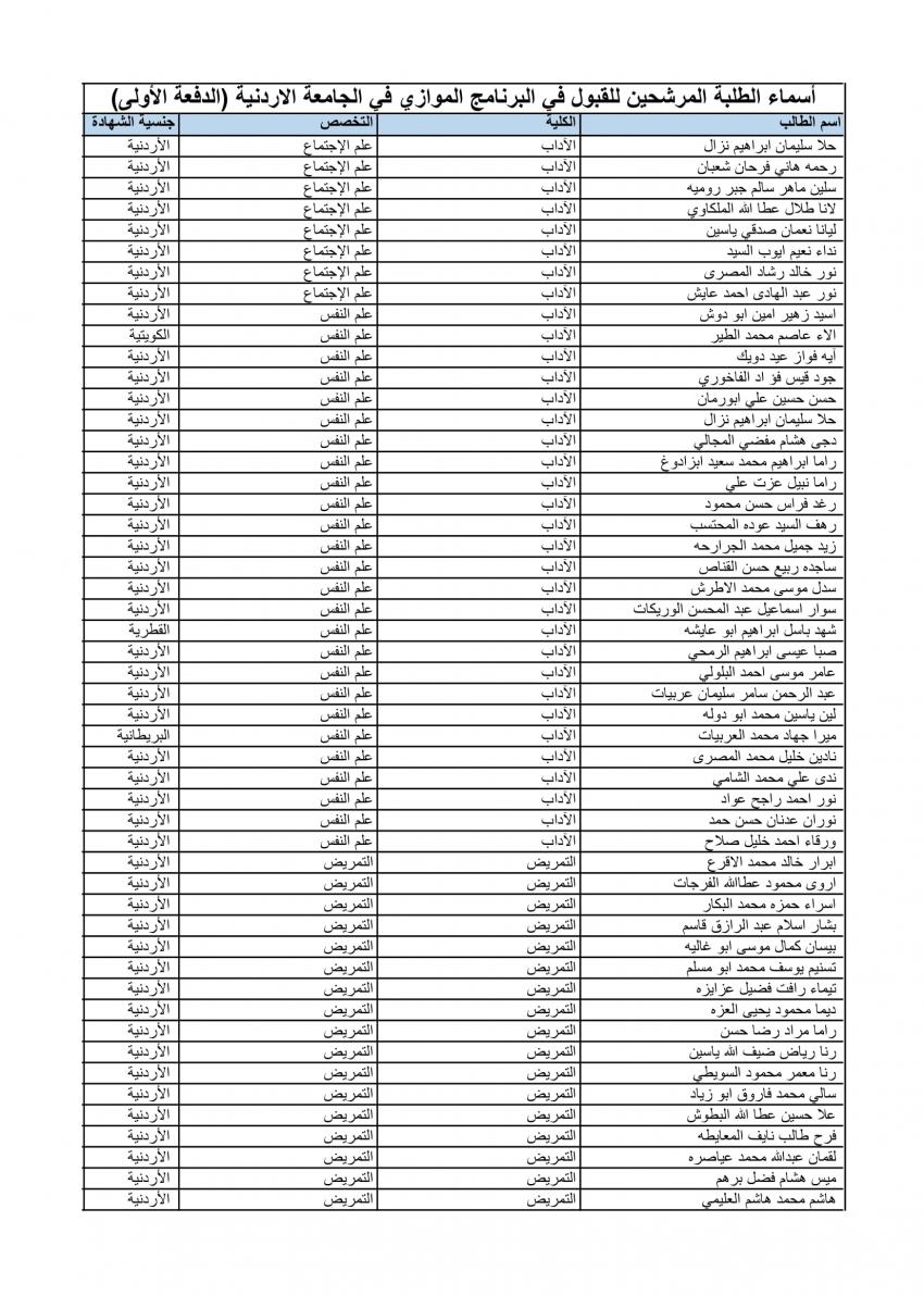 الأردنية تعلن الدفعة الأولى من المقبولين في الموازي (أسماء)