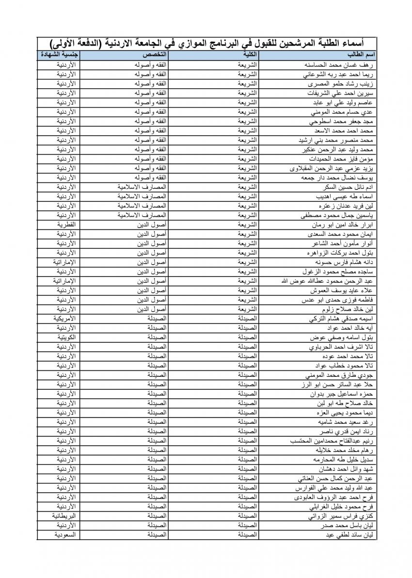 الأردنية تعلن الدفعة الأولى من المقبولين في الموازي (أسماء)