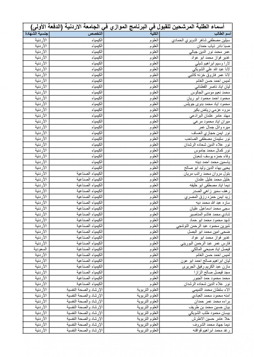 الأردنية تعلن الدفعة الأولى من المقبولين في الموازي (أسماء)