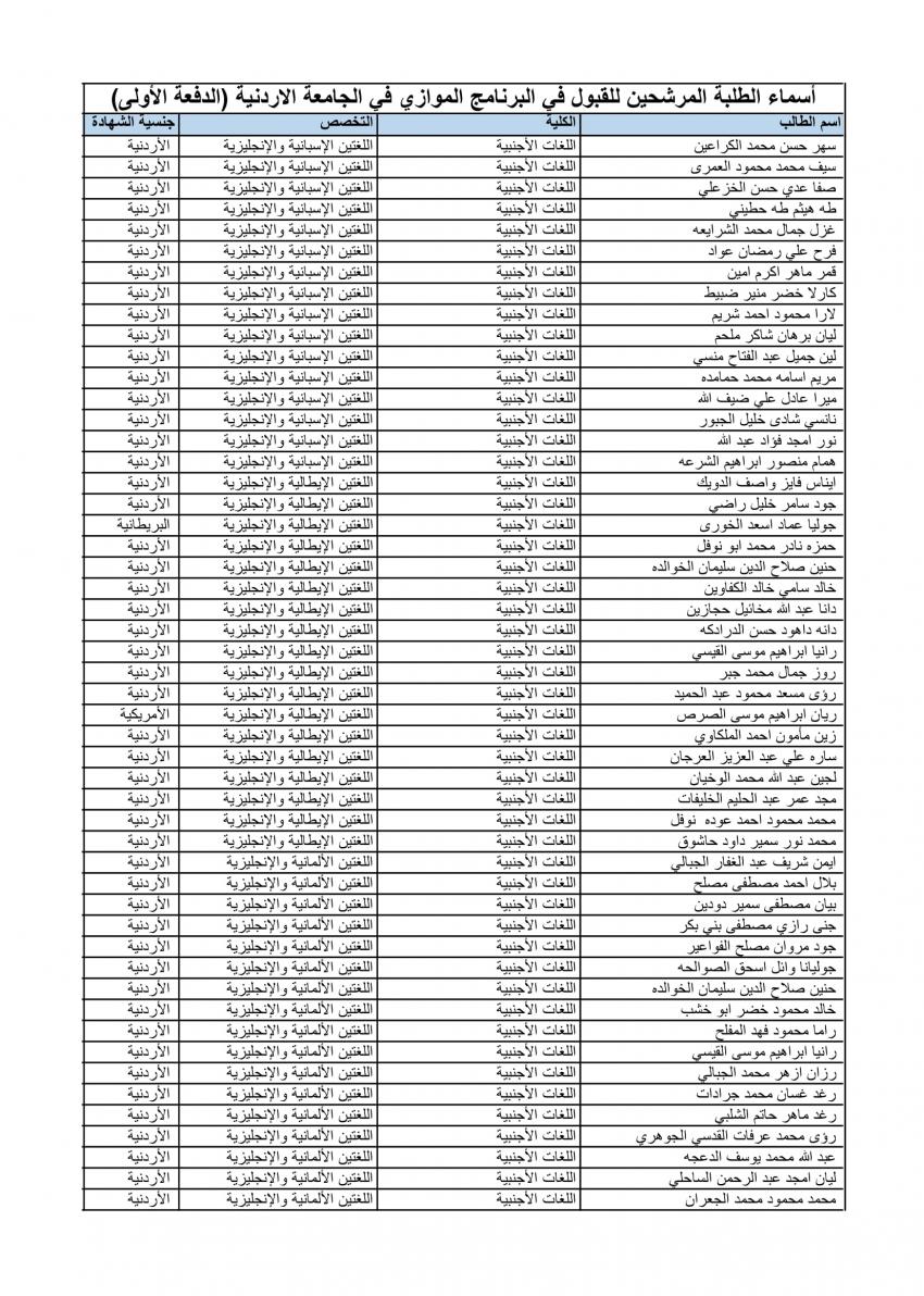 الأردنية تعلن الدفعة الأولى من المقبولين في الموازي (أسماء)