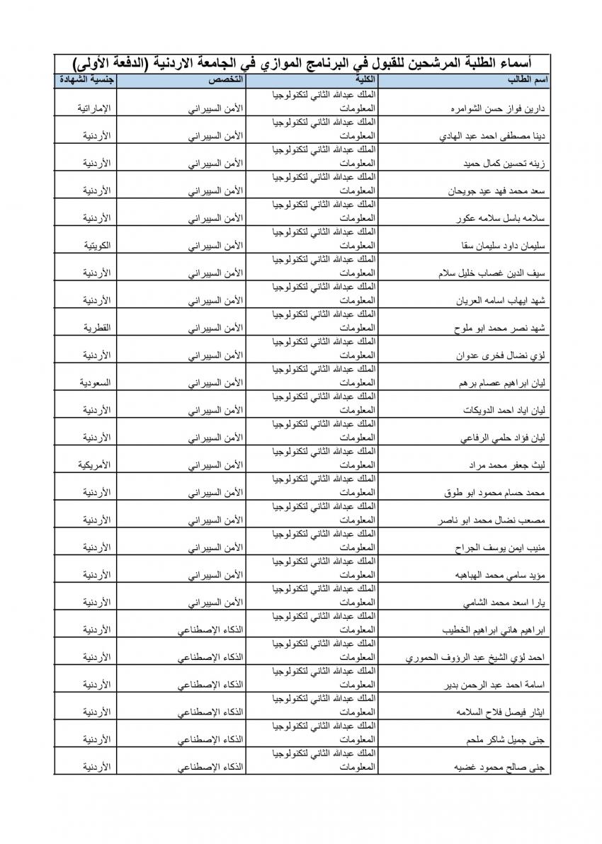 الأردنية تعلن الدفعة الأولى من المقبولين في الموازي (أسماء)