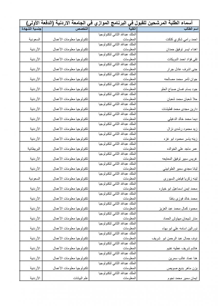 الأردنية تعلن الدفعة الأولى من المقبولين في الموازي (أسماء)