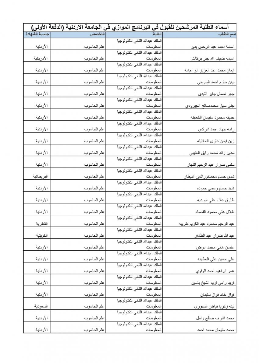 الأردنية تعلن الدفعة الأولى من المقبولين في الموازي (أسماء)