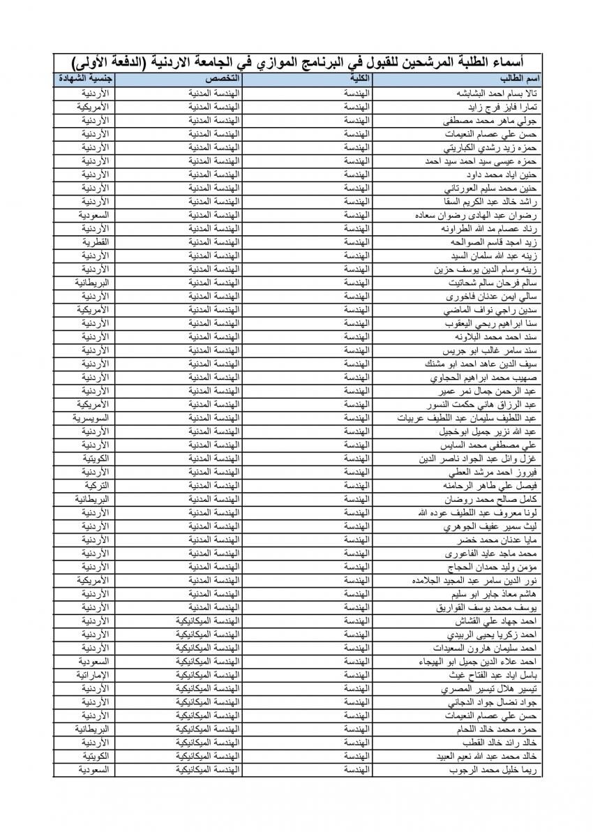الأردنية تعلن الدفعة الأولى من المقبولين في الموازي (أسماء)