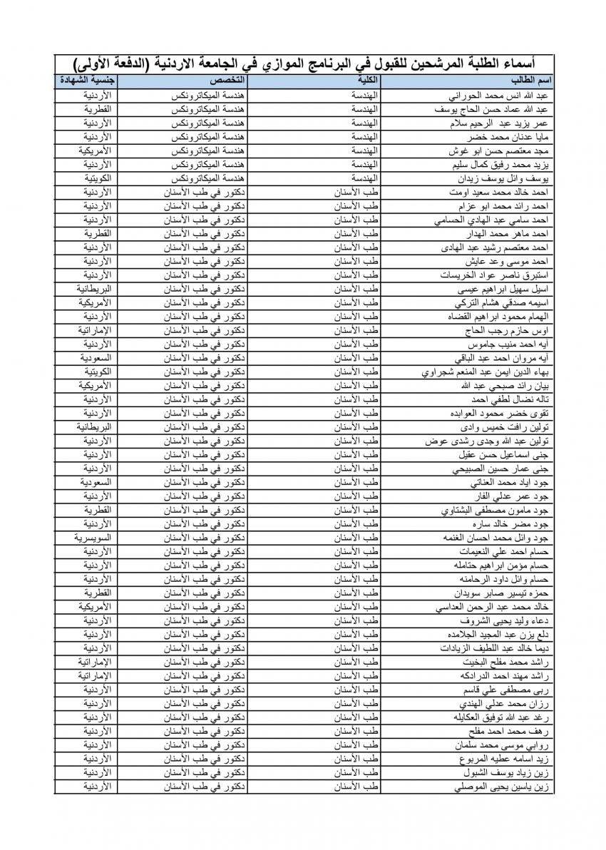 الأردنية تعلن الدفعة الأولى من المقبولين في الموازي (أسماء)