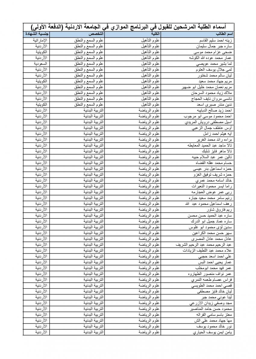 الأردنية تعلن الدفعة الأولى من المقبولين في الموازي (أسماء)