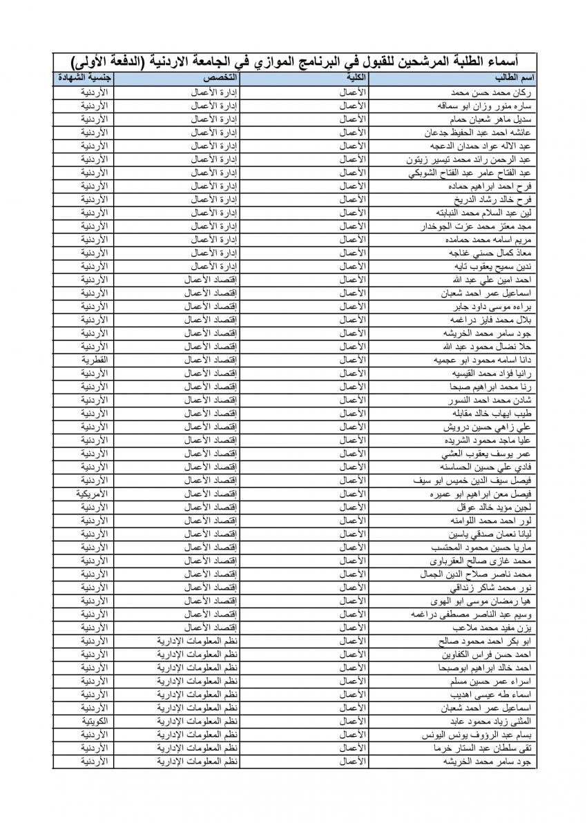 الأردنية تعلن الدفعة الأولى من المقبولين في الموازي (أسماء)