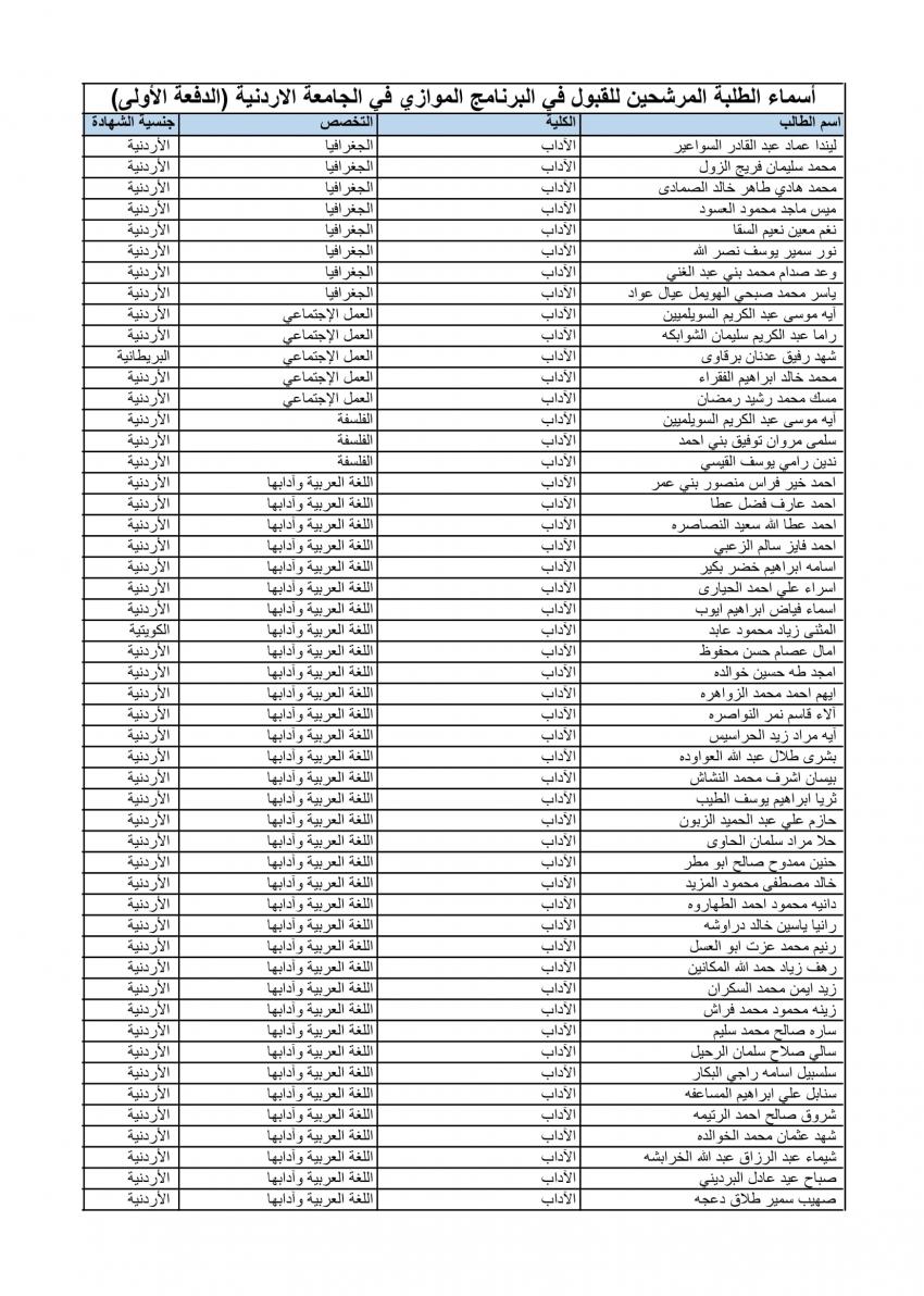 الأردنية تعلن الدفعة الأولى من المقبولين في الموازي (أسماء)