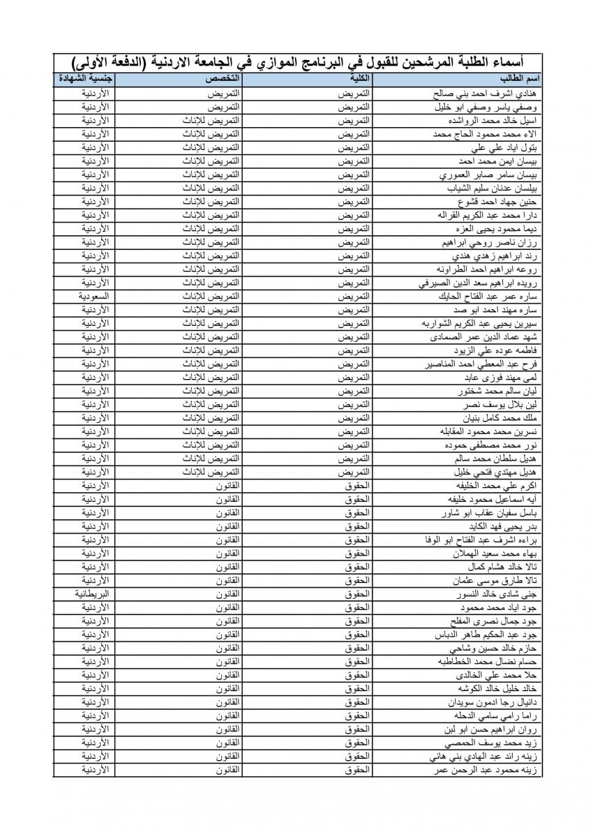 الأردنية تعلن الدفعة الأولى من المقبولين في الموازي (أسماء)
