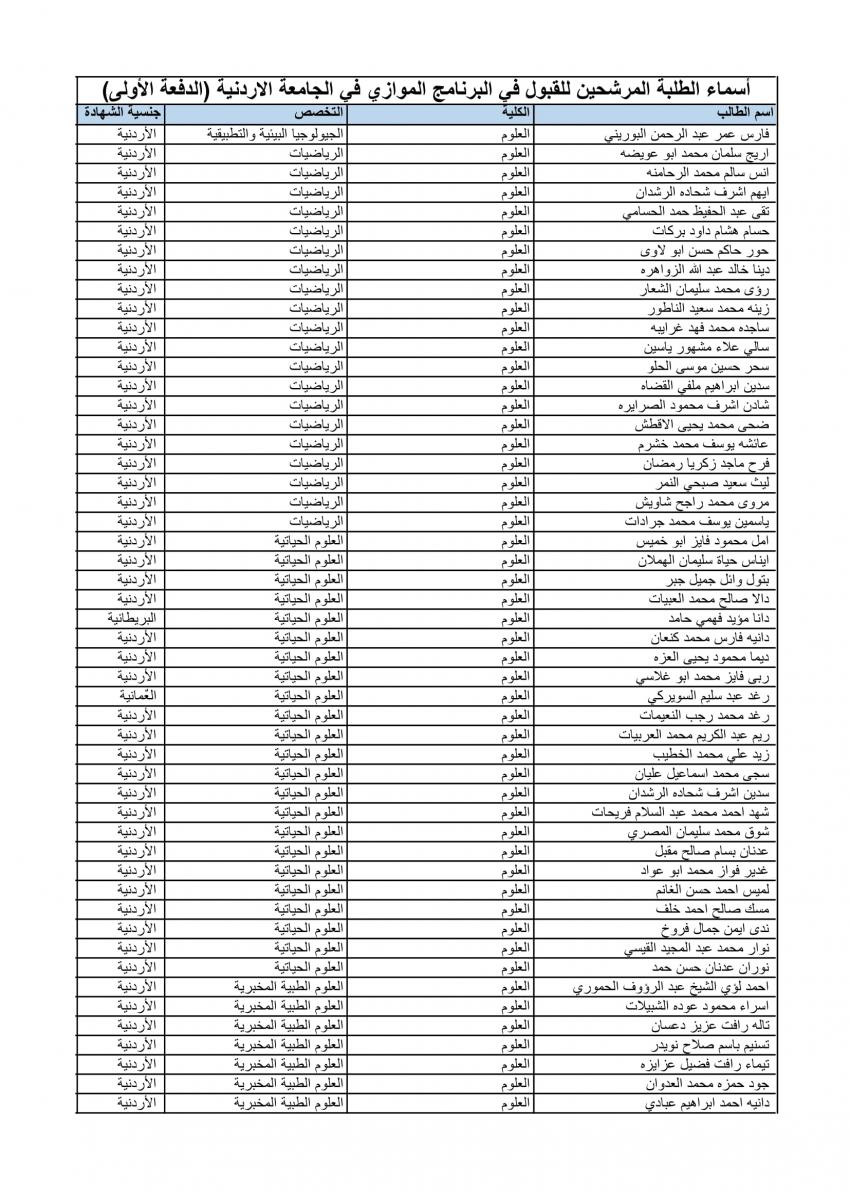 الأردنية تعلن الدفعة الأولى من المقبولين في الموازي (أسماء)