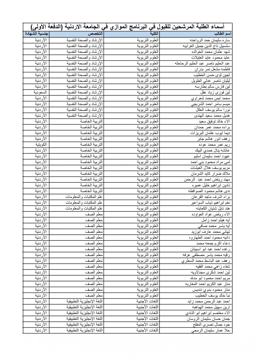 الأردنية تعلن الدفعة الأولى من المقبولين في الموازي (أسماء)