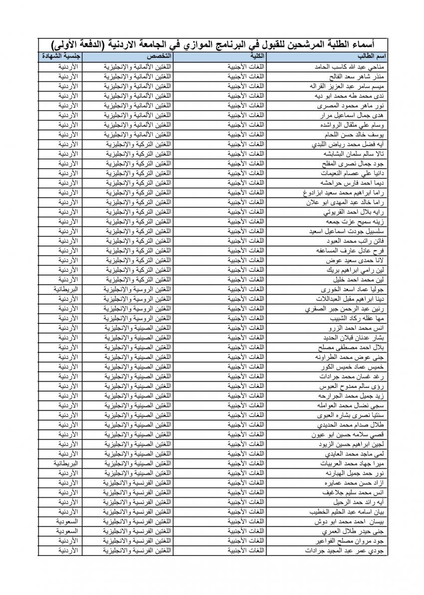 الأردنية تعلن الدفعة الأولى من المقبولين في الموازي (أسماء)