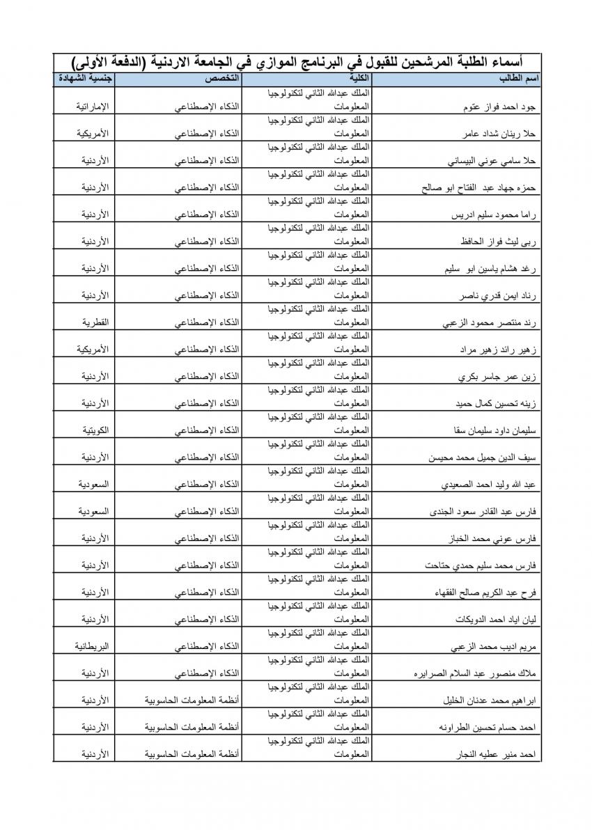 الأردنية تعلن الدفعة الأولى من المقبولين في الموازي (أسماء)