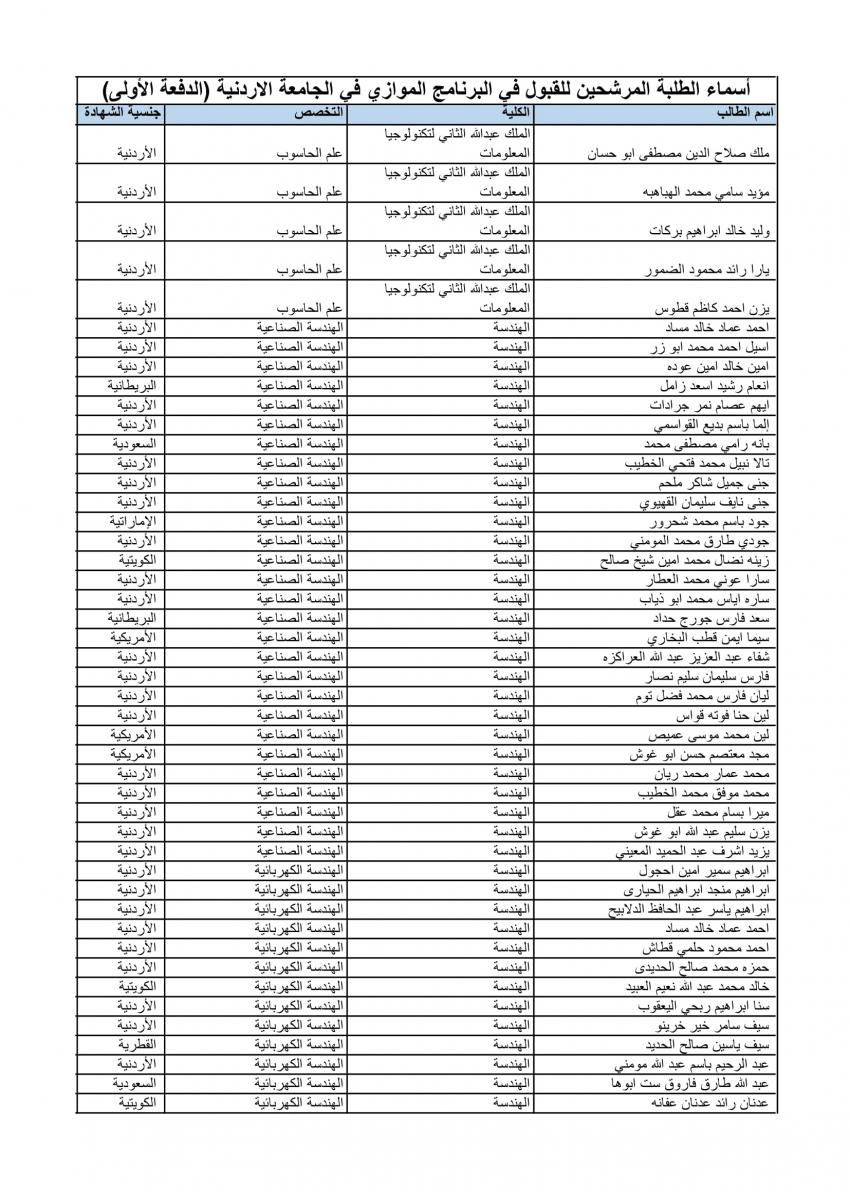 الأردنية تعلن الدفعة الأولى من المقبولين في الموازي (أسماء)