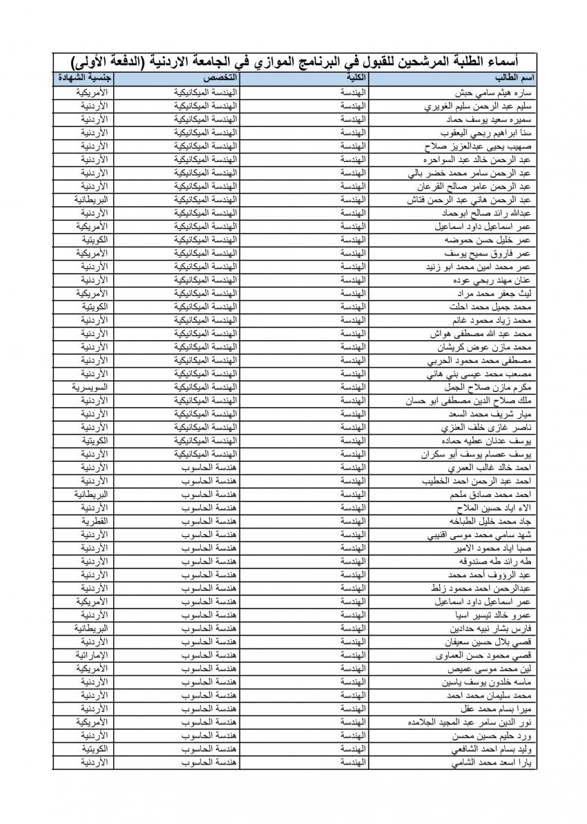 الأردنية تعلن الدفعة الأولى من المقبولين في الموازي (أسماء)