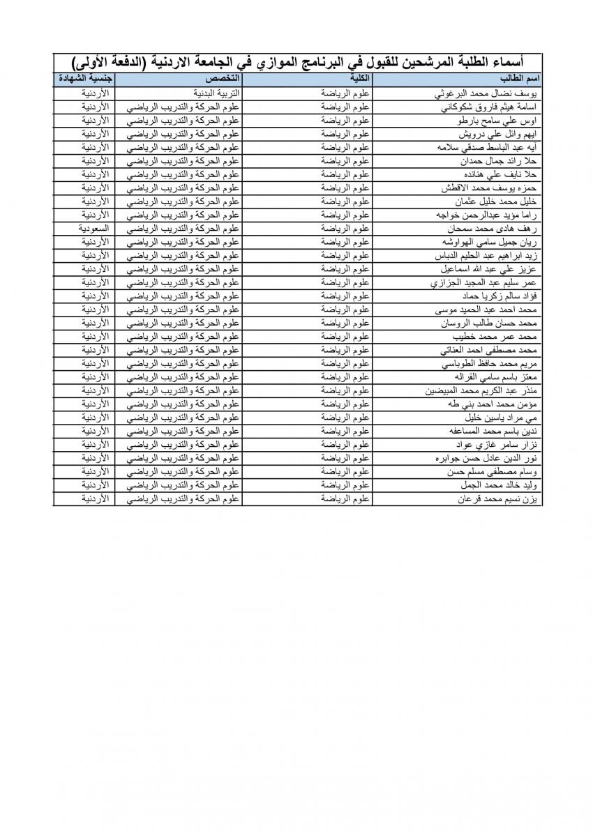 الأردنية تعلن الدفعة الأولى من المقبولين في الموازي (أسماء)