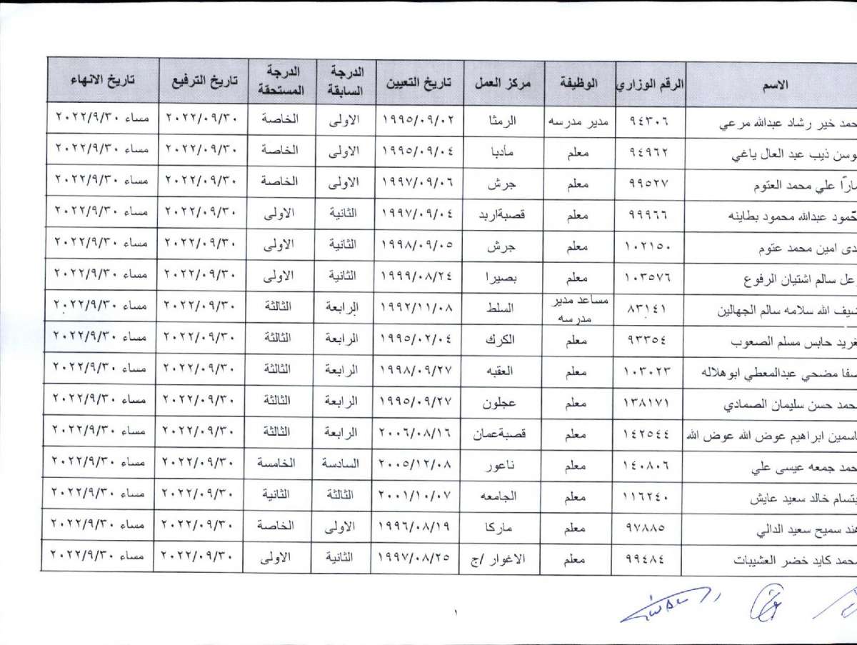 ترفيعات واحالات الى التقاعد المبكر في التربية - اسماء