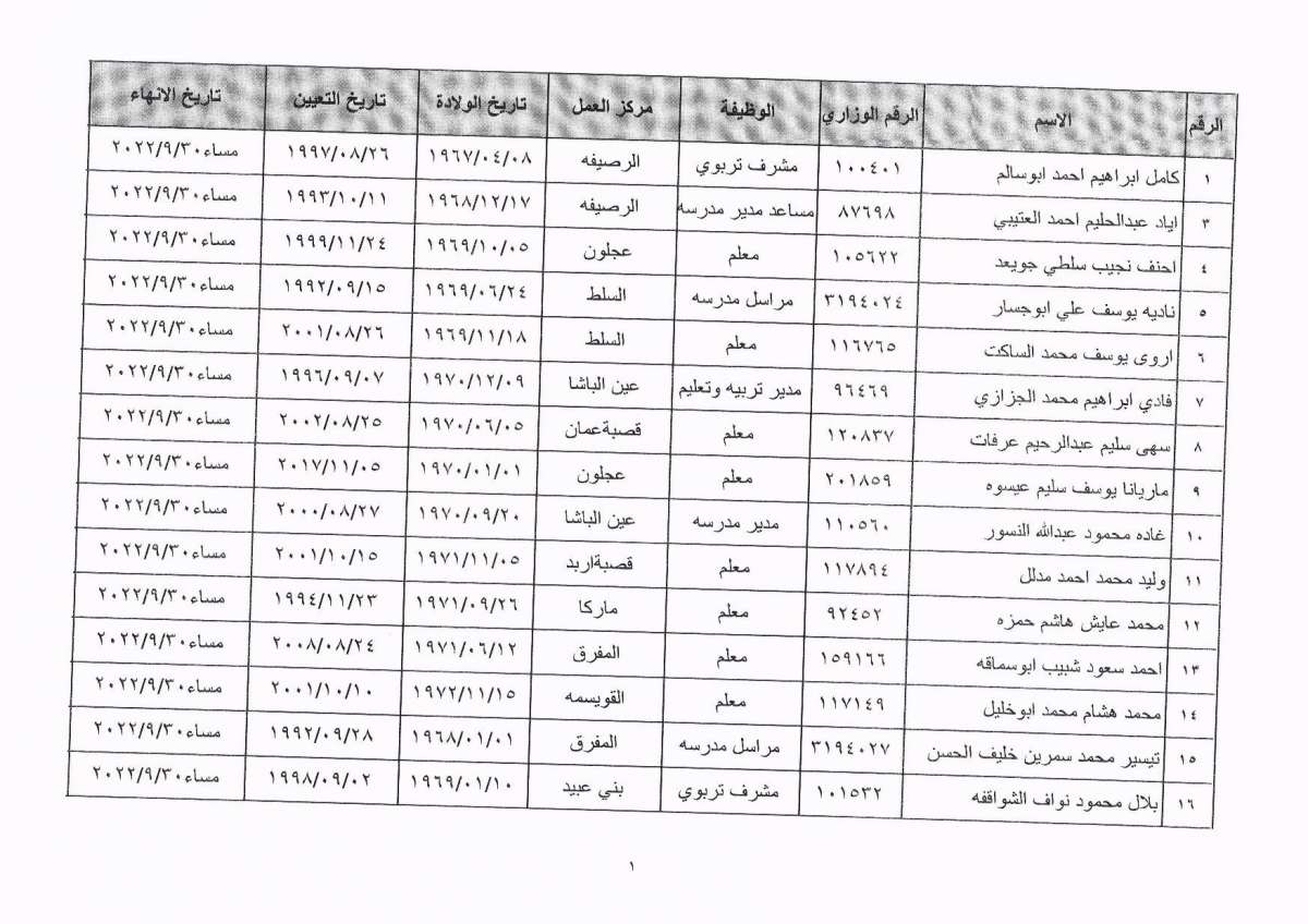 ترفيعات واحالات الى التقاعد المبكر في التربية - اسماء