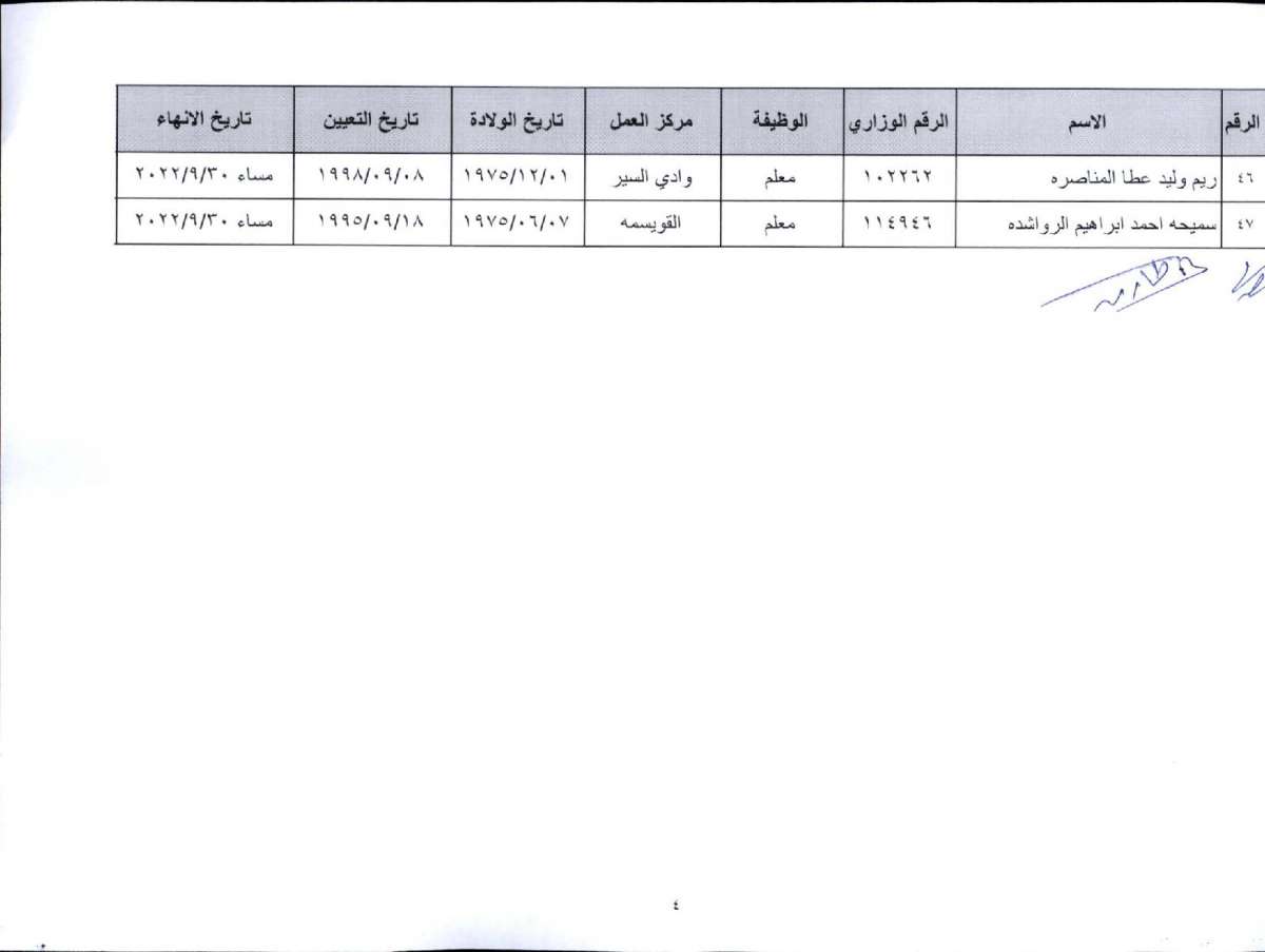 ترفيعات واحالات الى التقاعد المبكر في التربية - اسماء