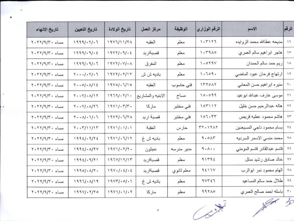 ترفيعات واحالات الى التقاعد المبكر في التربية - اسماء