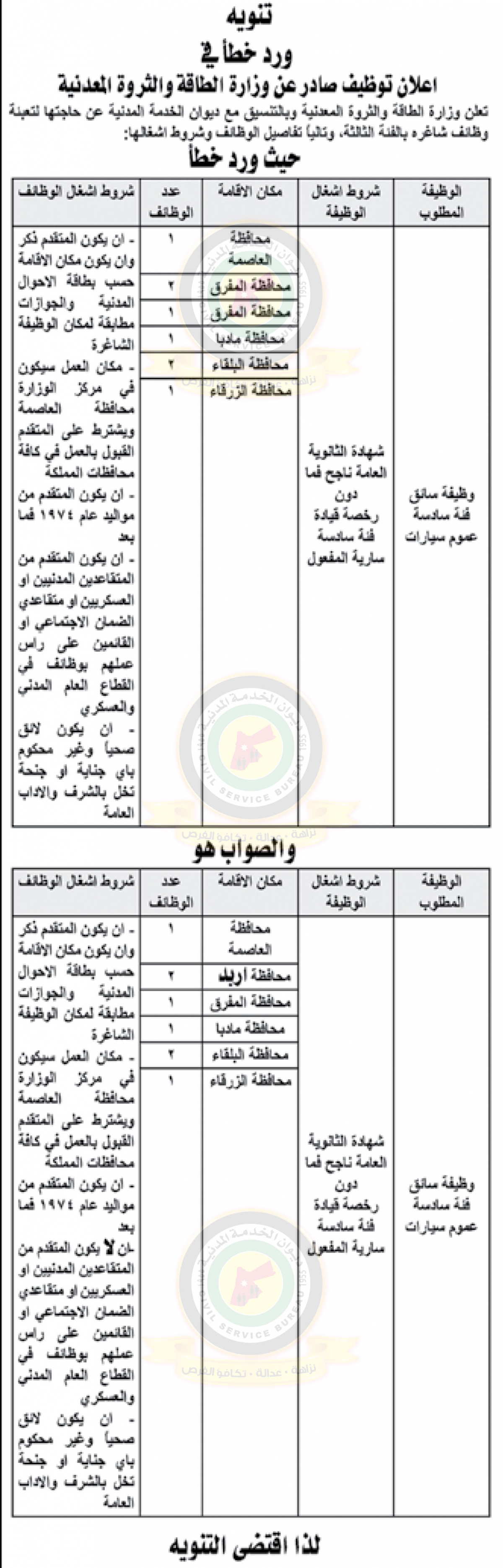 وظائف شاغرة ومدعوون للتعيين في التربية - أسماء