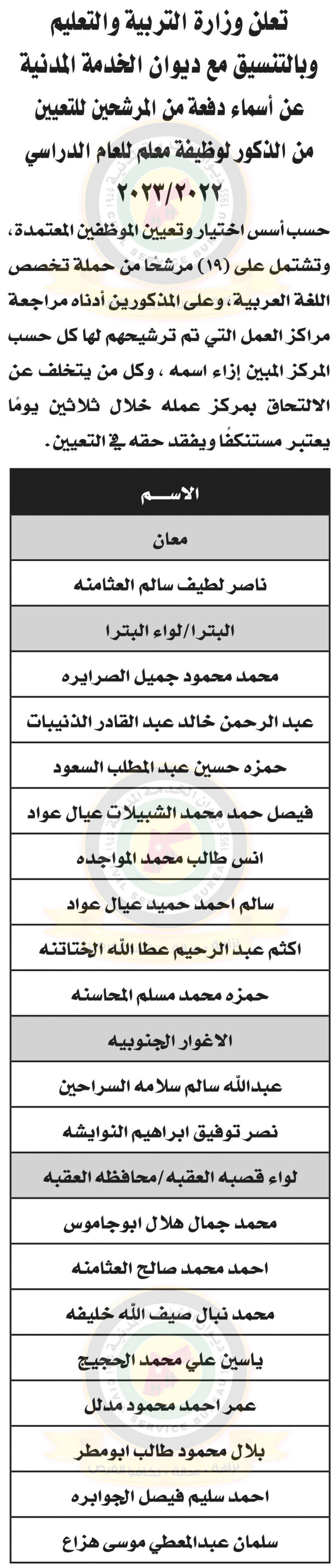 وظائف شاغرة ومدعوون للتعيين في التربية - أسماء