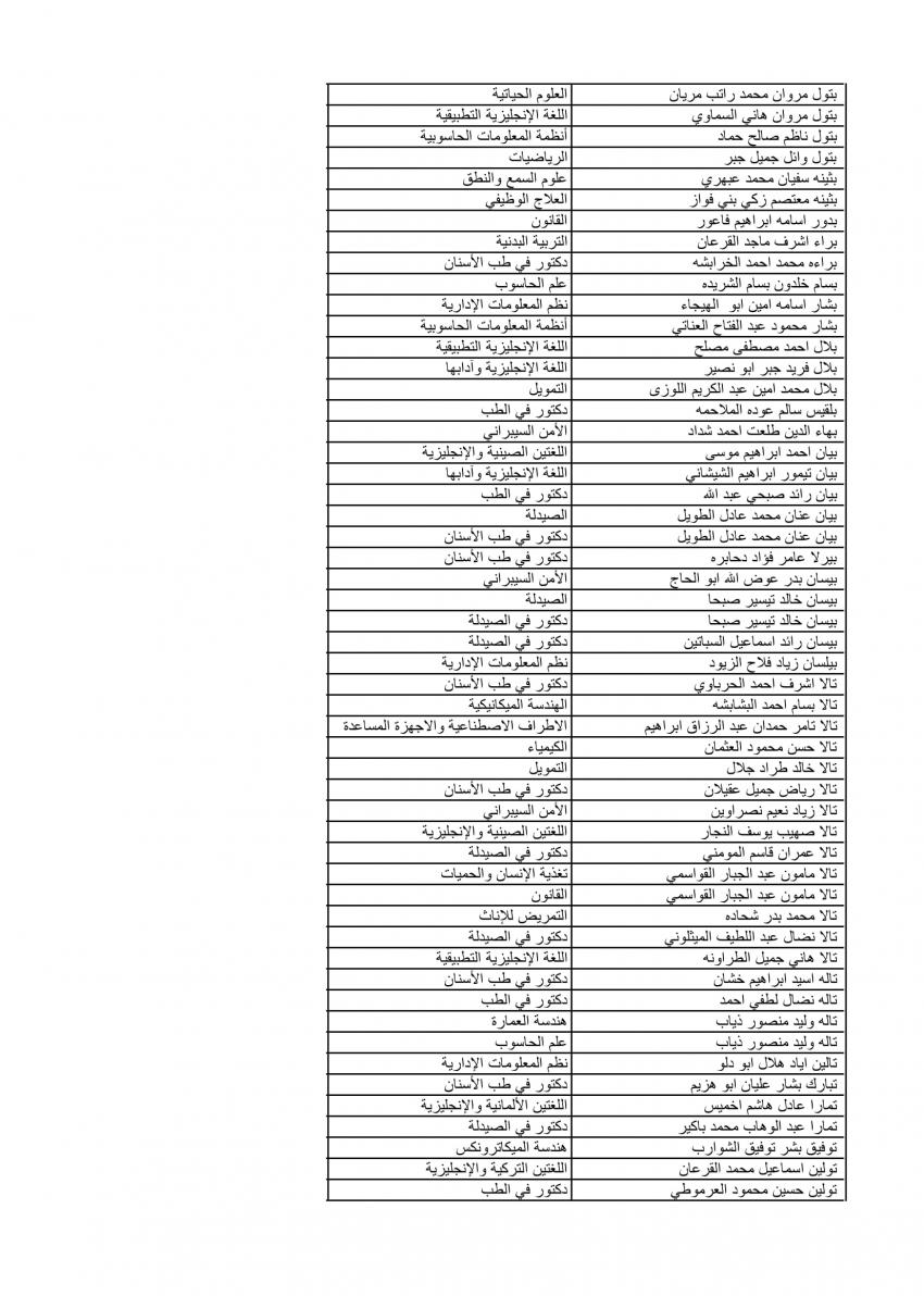 الأردنية تعلن نتائج الموازي الدفعة الثانية (اسماء)