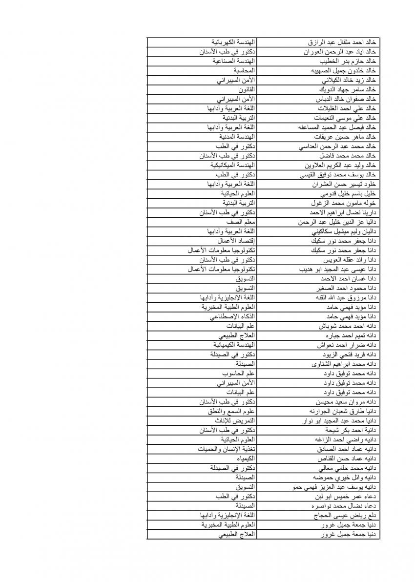 الأردنية تعلن نتائج الموازي الدفعة الثانية (اسماء)