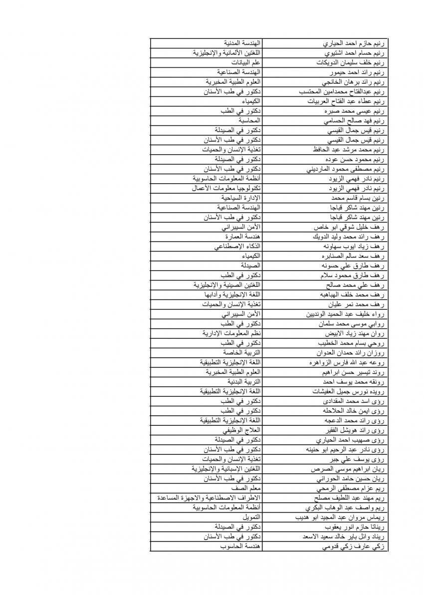 الأردنية تعلن نتائج الموازي الدفعة الثانية (اسماء)